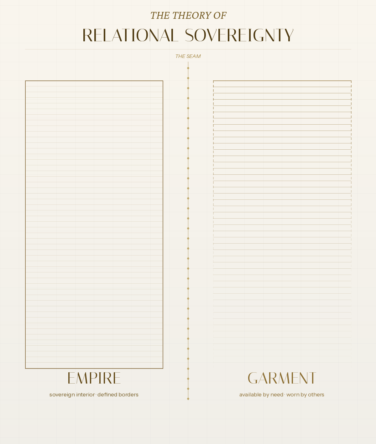 The two structural positions — Empire and Garment — divided by the seam. © Finley Nyabuga (Tales)