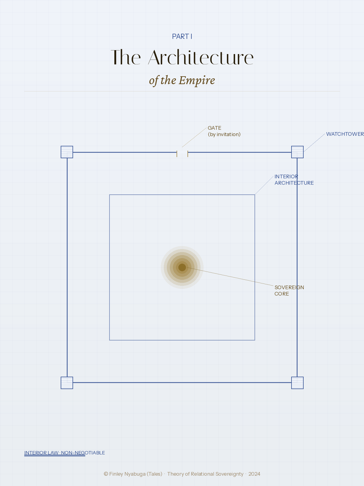 Blueprint of the empire — watchtowers, gates, inner walls, sovereign core. © Finley Nyabuga (Tales)