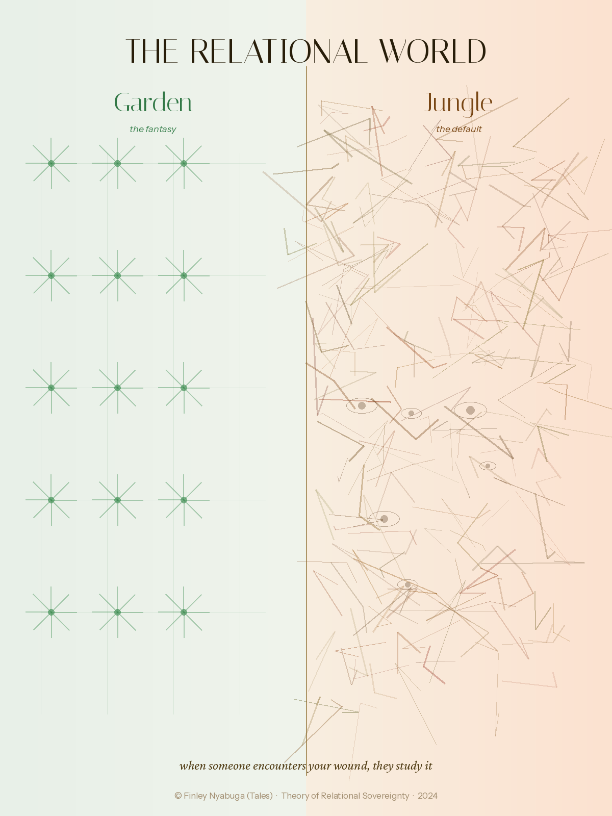 Ordered geometric garden (left) against organic tangled jungle with watching eyes (right). © Finley Nyabuga (Tales)