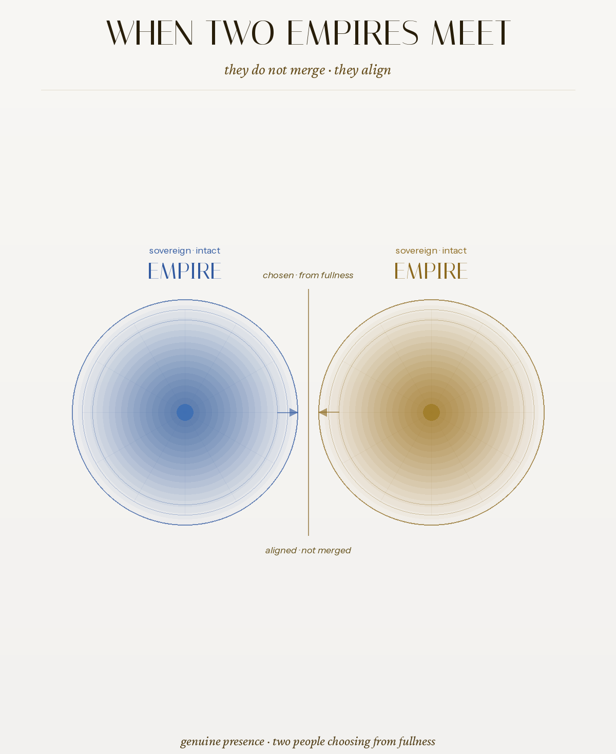 Two sovereign circles — different, distinct, aligned at a shared border. Neither merged. Both whole. © Finley Nyabuga (Tales)